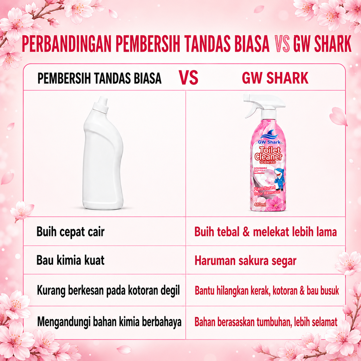 Perbandingan produk